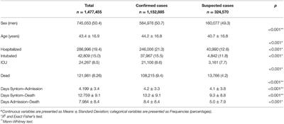 Disability-Adjusted Life Years for the COVID-19 Pandemic in the Mexican Population